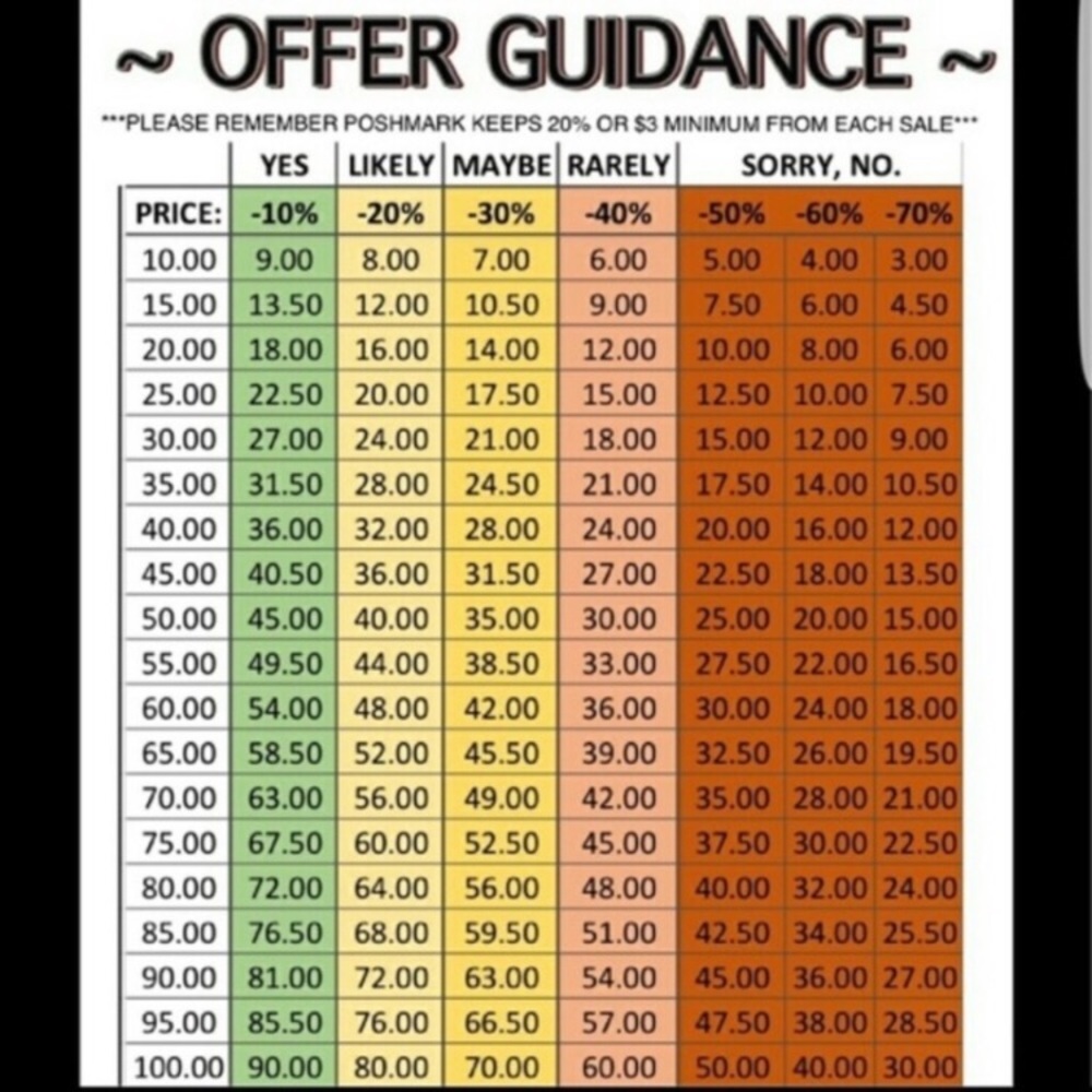 Reasonable offers please